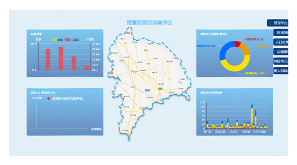 风险评估平台 电子风险地图